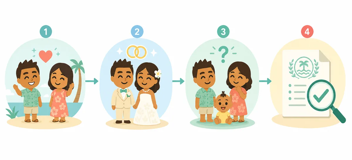 Guida al matrimonio in Tomodachi Life: Living the Dream relationship and family flow